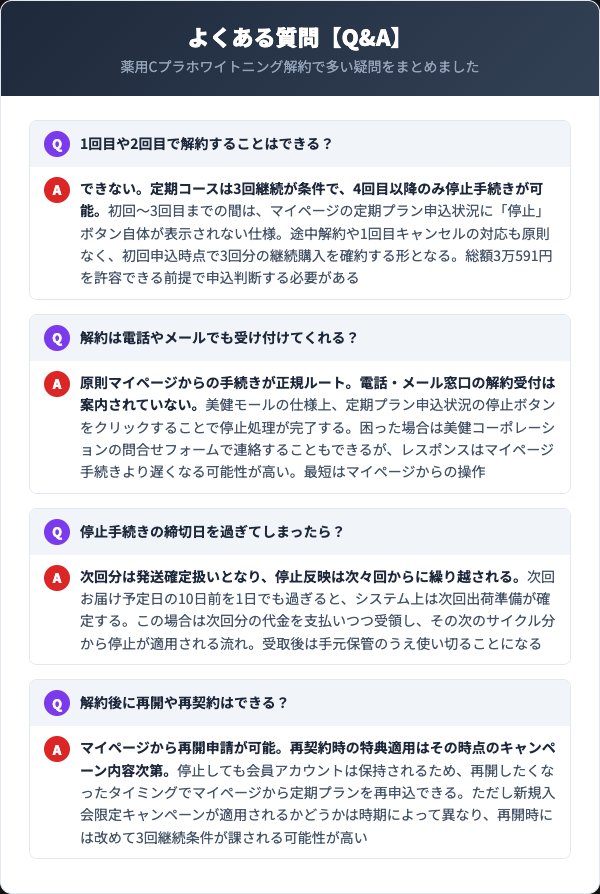 薬用Cプラホワイトニング解約に関するよくある質問