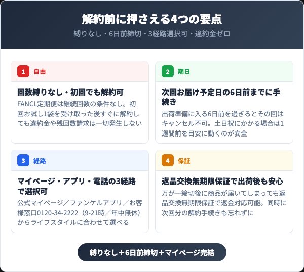 カロリミット定期便を解約する前に知っておく4つの要点