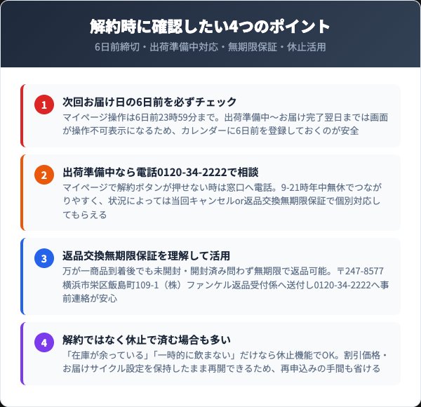 解約時の注意点と返品交換無期限保証の使い方