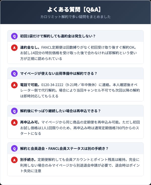 カロリミット定期便の解約に関するよくある質問