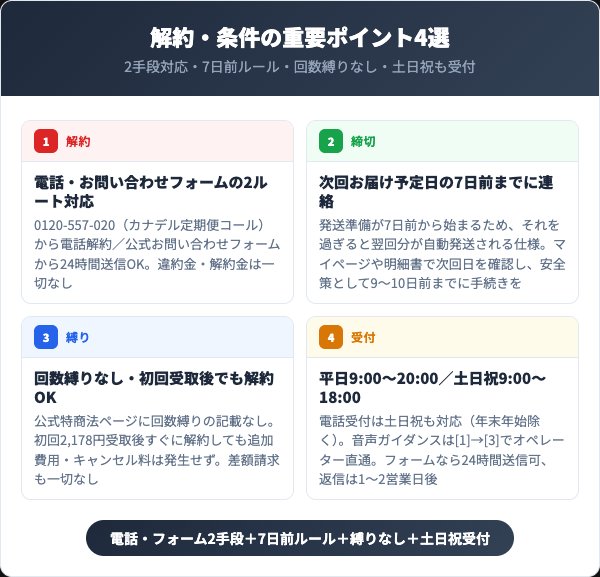 CANADEL解約の重要ポイント4選【2026年最新】
