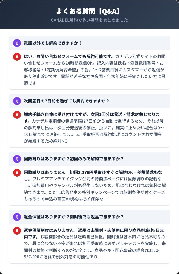 CANADEL解約に関するよくある質問Q&A