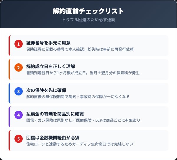 カーディフ生命解約前チェックリスト5項目