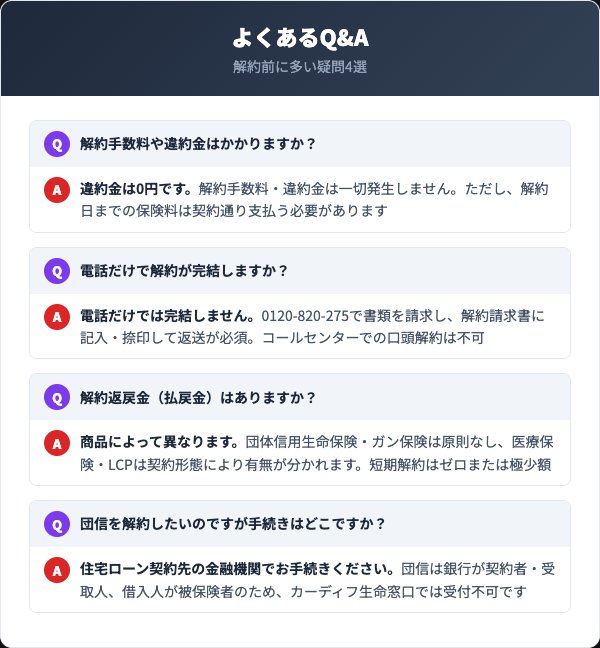 カーディフ生命の解約に関するよくあるQ&A
