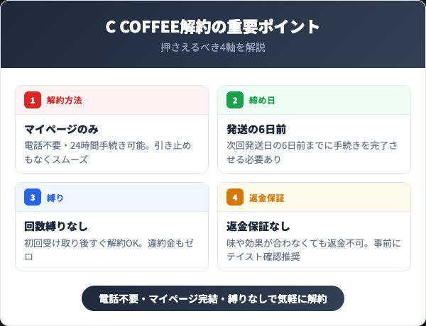 C COFFEE解約の重要ポイント4選