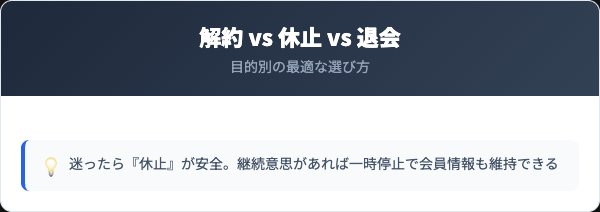 C COFFEE解約・休止・退会の3パターン比較