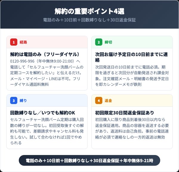 セルフューチャー洗顔バーム解約の重要ポイント4選