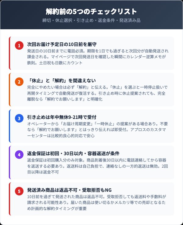 解約前の5つの注意点とトラブル対策