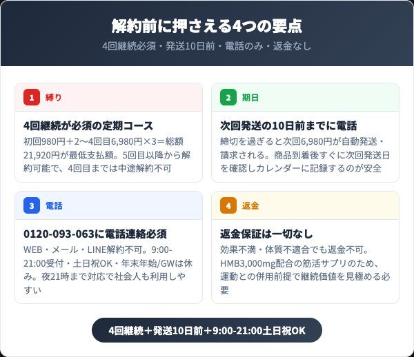 CELLsバーニングカット解約前に知っておくべき4つの要点