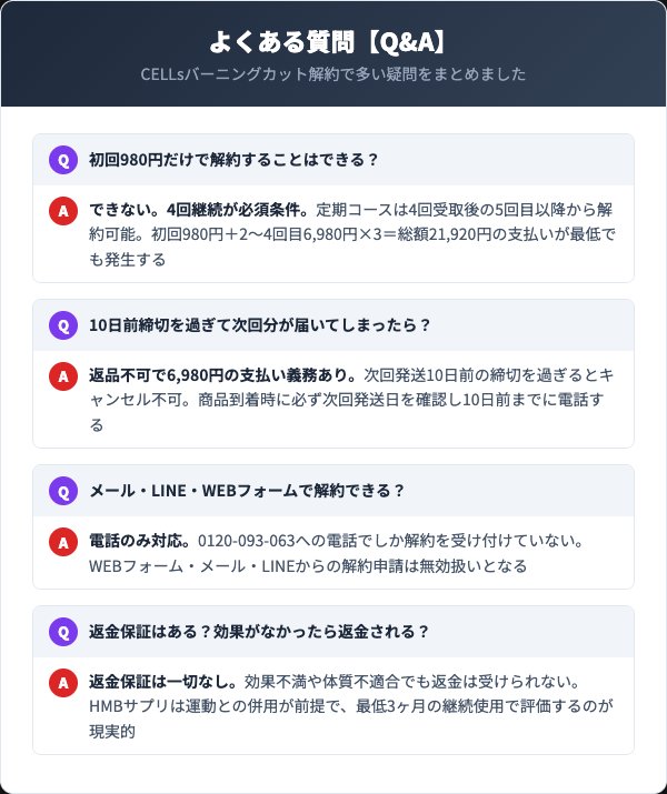 CELLsバーニングカットに関するよくある質問