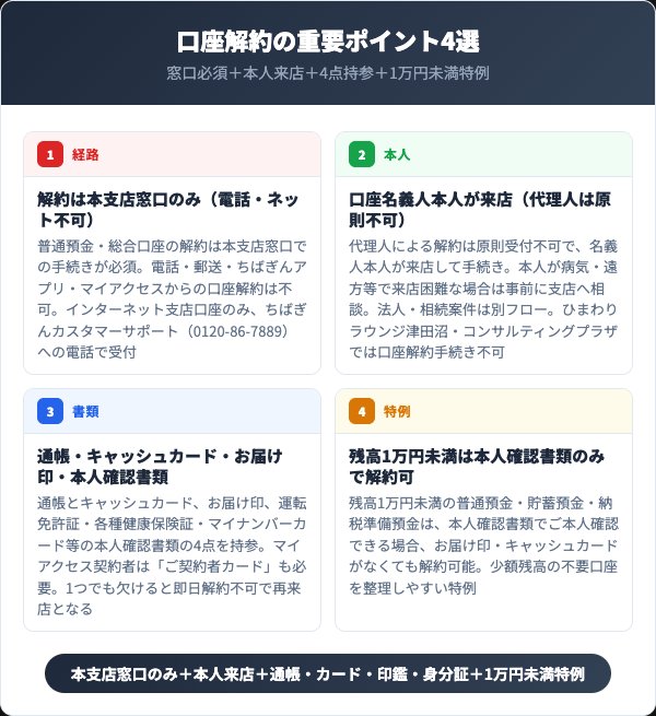 千葉銀行口座解約で押さえる4つの要点