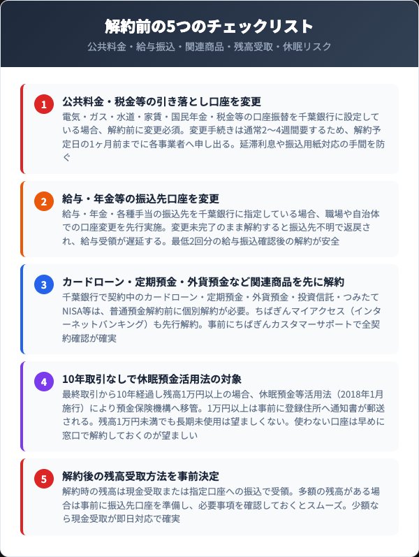 千葉銀行解約前5チェックリスト