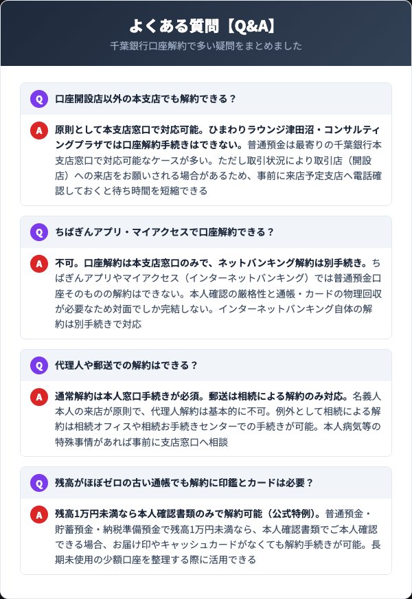 千葉銀行解約に関するよくある質問