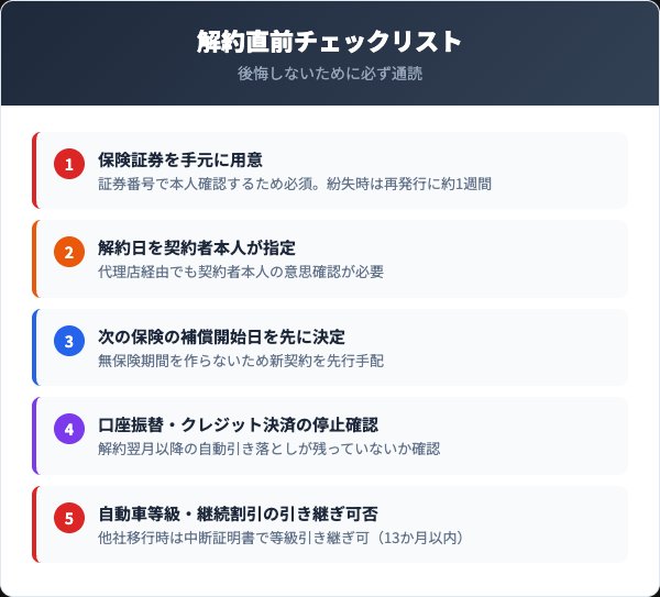 チャブ保険解約前チェックリスト5項目