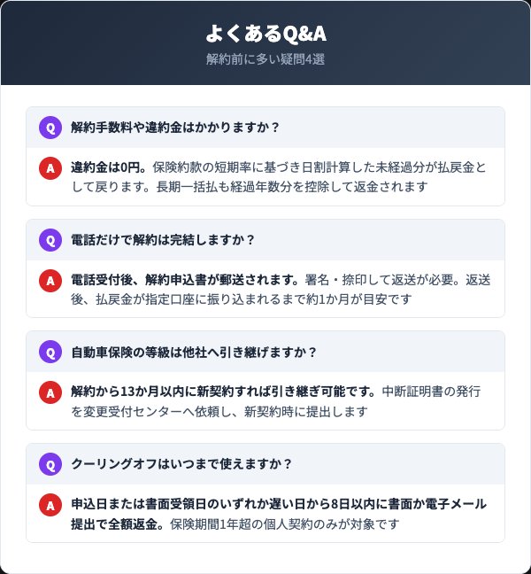 チャブ保険の解約に関するよくあるQ&A