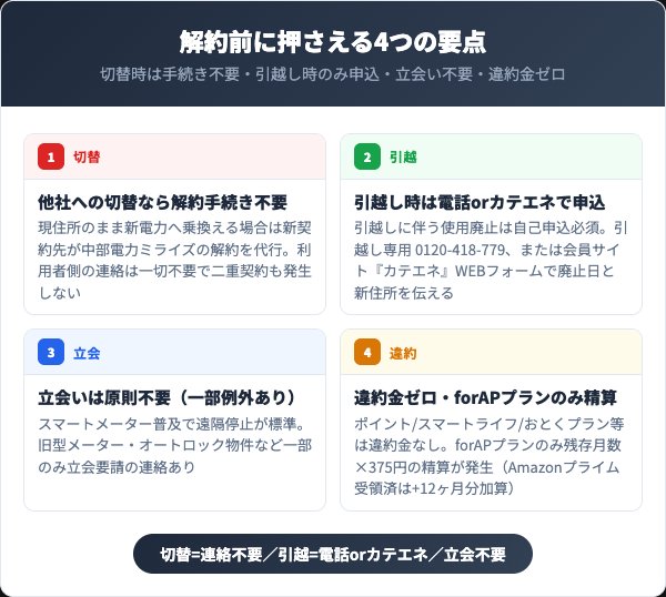 中部電力ミライズの解約で最初に押さえるべき4つの要点