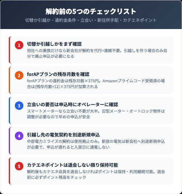 解約前に確認すべき5つのチェックリスト