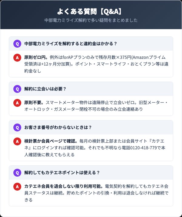 中部電力ミライズの解約に関するよくある質問