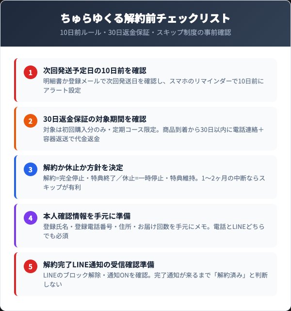 ちゅらゆくる解約前チェックリスト
