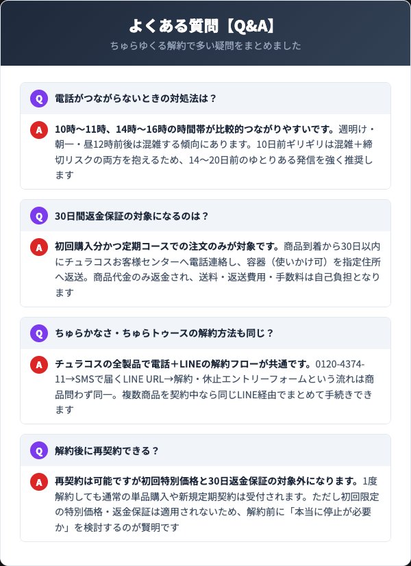 ちゅらゆくる解約Q&A集