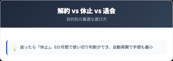 コラリッチEX解約・休止・退会の3パターン比較