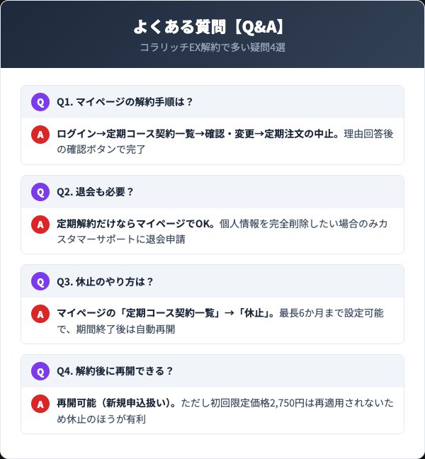 コラリッチEX解約のよくある質問