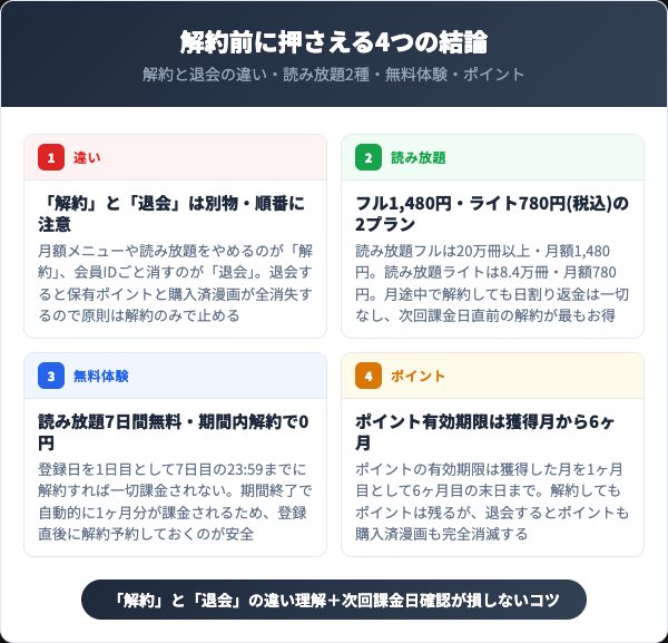 コミックシーモア解約4つの結論