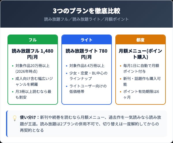 コミックシーモア読み放題プラン比較