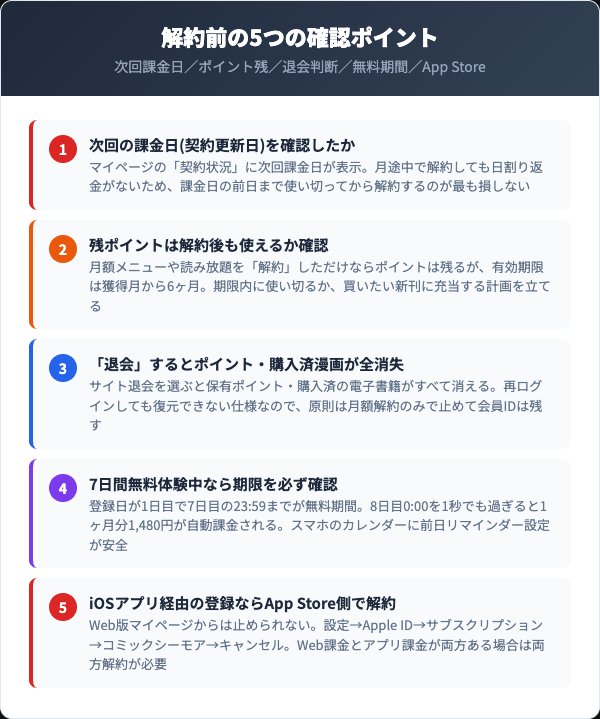 コミックシーモア解約前チェック項目