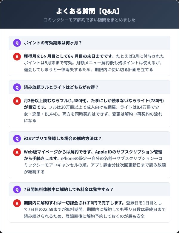 コミックシーモア解約FAQ