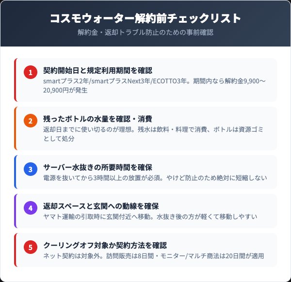 コスモウォーター解約前に確認すべき5つのチェックリスト