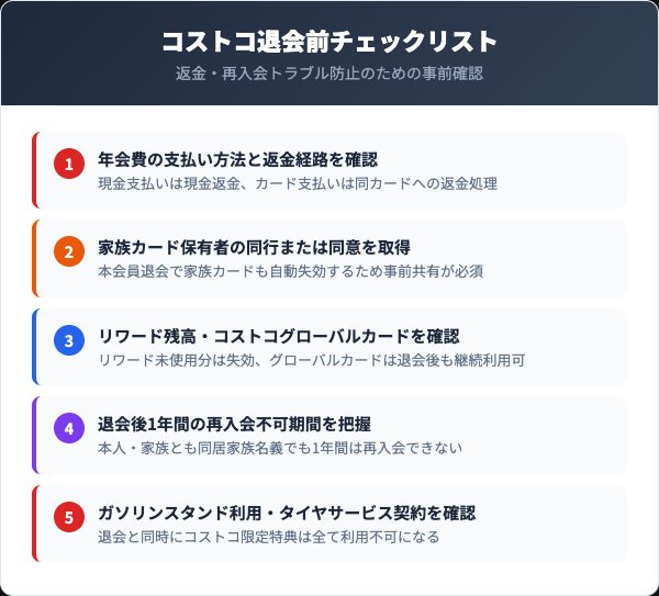 コストコ退会前チェックリスト｜返金・再入会トラブル防止