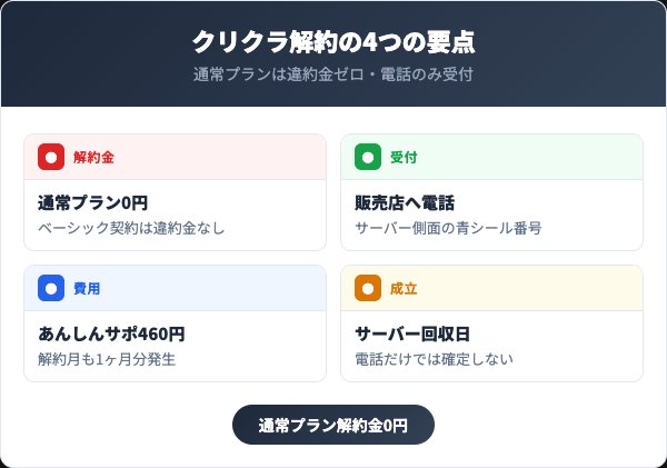 クリクラを解約する前に知っておきたい4つの要点