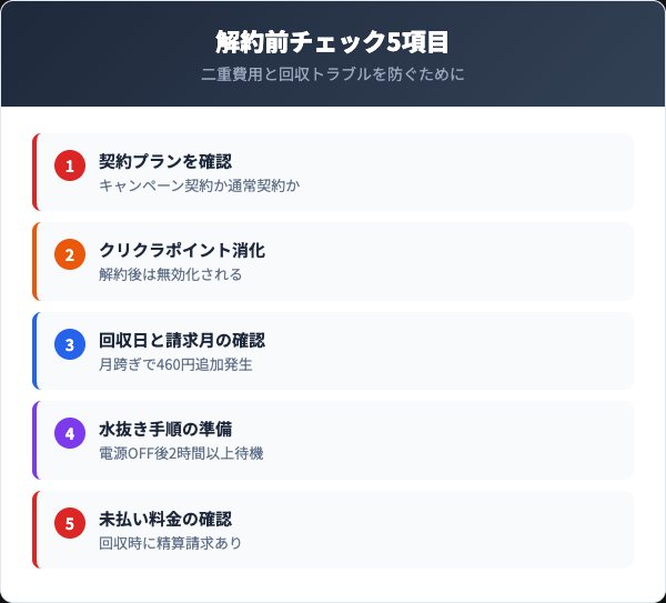 解約前に確認すべき5つのチェックリスト