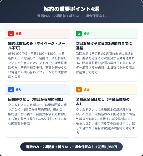 クレムドアン解約の重要ポイント4選インフォグラフィック