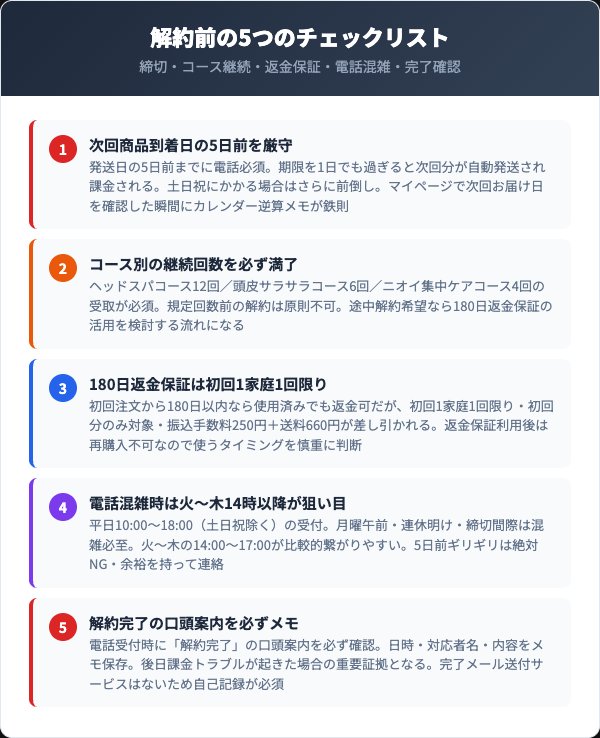 キュアラフィ解約前の5つのチェックリスト