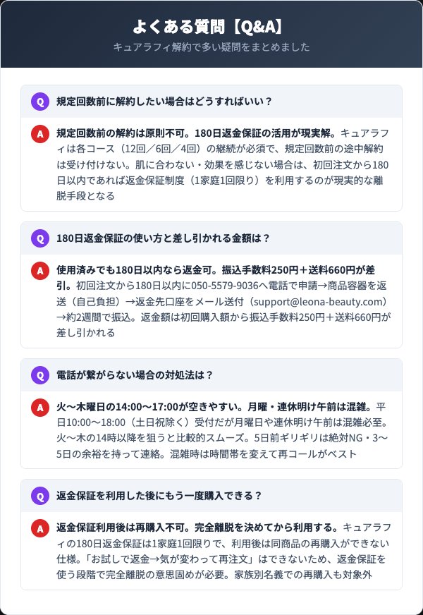 キュアラフィ解約のよくある質問FAQ