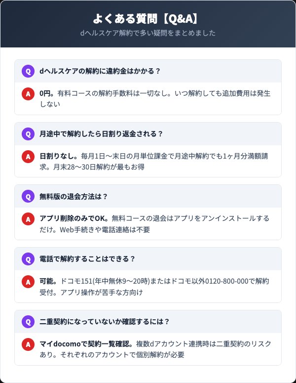 dヘルスケア解約に関するよくある質問