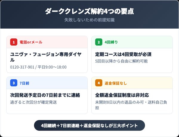 ダーククレンズ解約4つの要点