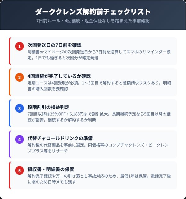 ダーククレンズ解約前チェックリスト