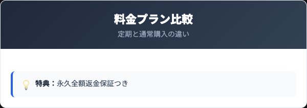 デニーロの料金プランと通常購入の比較