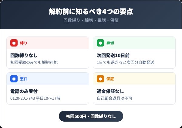 デオラボハーバルスタンダードを解約する前に知っておくべき4つの要点