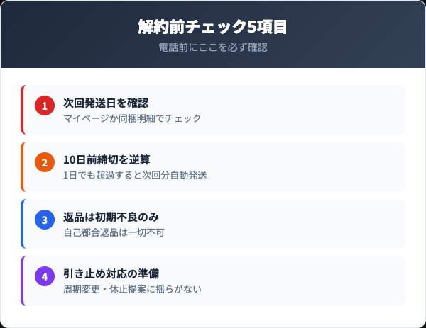 解約前に確認すべき5つのチェックリスト