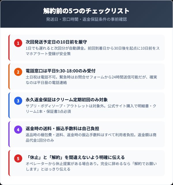 デオシーク解約前に確認すべき5つのチェックリスト