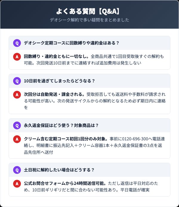 デオシークの解約に関するよくある質問