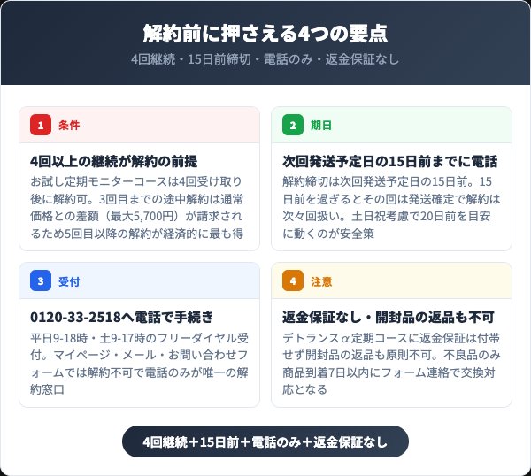 デトランスα解約前に押さえるべき4つの要点