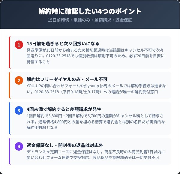 デトランスα解約時の注意点とよくあるトラブル対応
