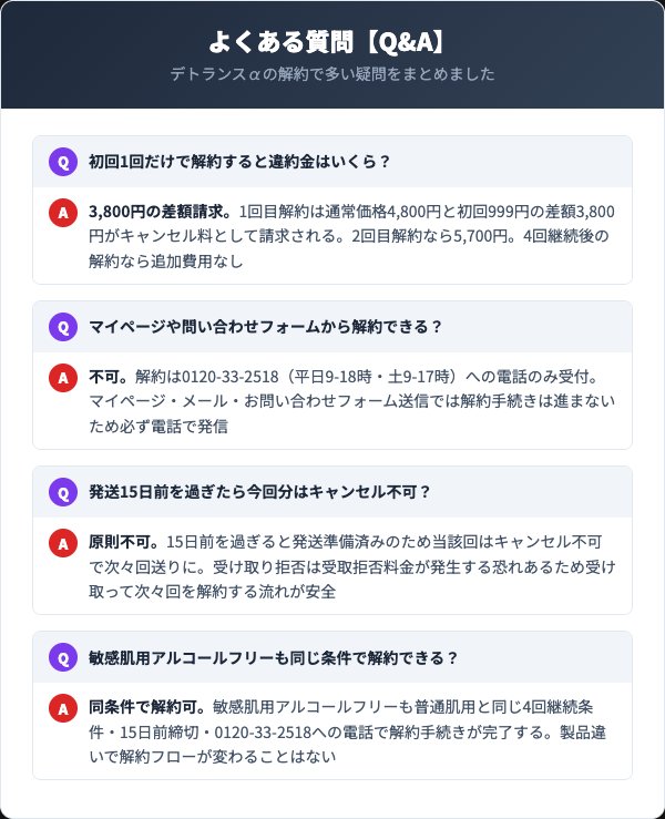 デトランスαの解約に関するよくある質問