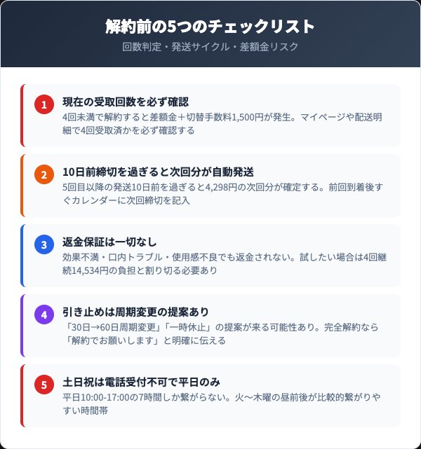 解約前に確認すべき5つのチェックリスト