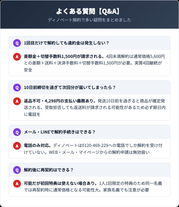 ディノベートデンタルホワイトプロに関するよくある質問